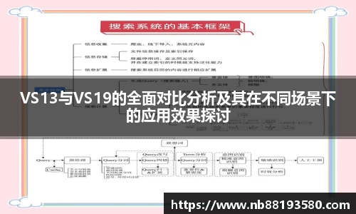 VS13与VS19的全面对比分析及其在不同场景下的应用效果探讨